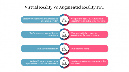Best Virtual Reality Vs Augmented Reality PPT Presentation 