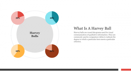 Amazing What Is A Harvey Ball PowerPoint Template Slide