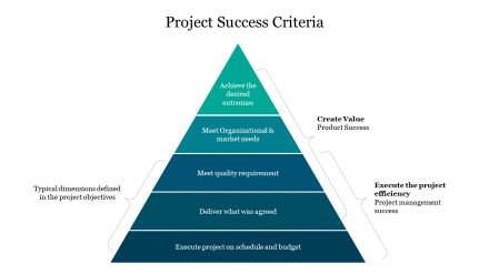 Professional Design Of Project Success Criteria Presentation