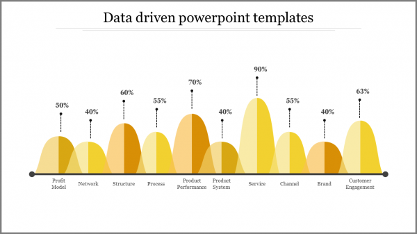 data driven powerpoint templates-Yellow