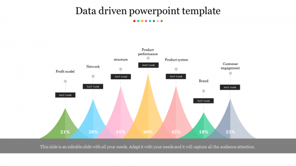 Data driven powerpoint template-Style 1