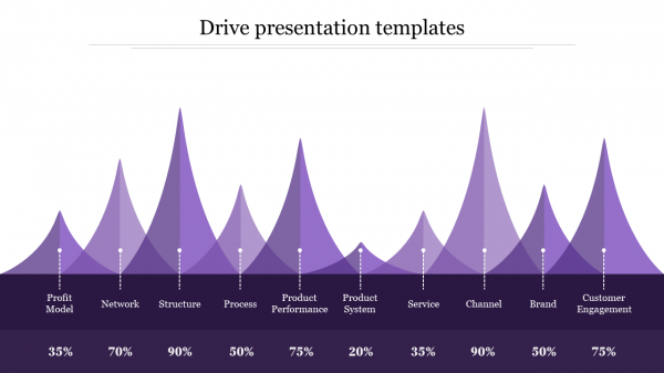 Get%20Unlimited%20Drive%20Presentation%20Templates%20PowerPoint
