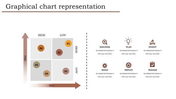 chart presentation-Graphical-Chart