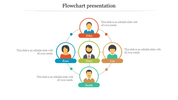 flowchart presentation
