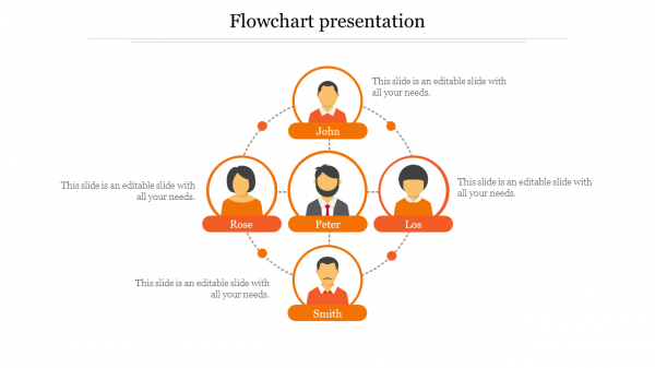 flowchart presentation-Orange