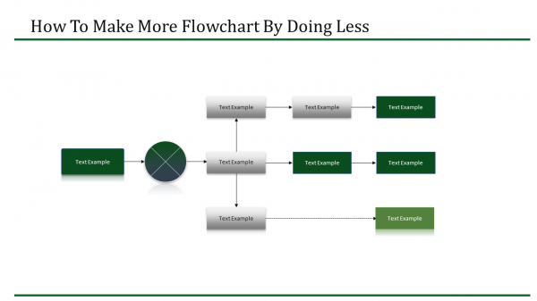 flowchart presentation-How To Make More -Flowchart By Doing Less