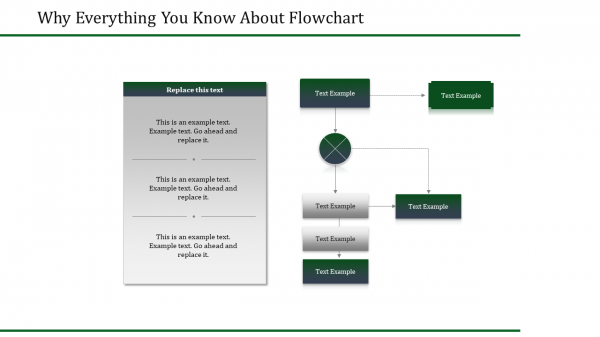 template flowchart powerpoint-Why Everything You -Know About Flowchart