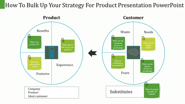 Circular%20Product%20Presentation%20PowerPoint%20PPT%20Slides