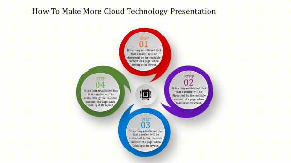 cloud technology presentation-How To Make More Cloud Technology Presentation