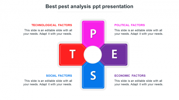 pest analysis ppt presentation