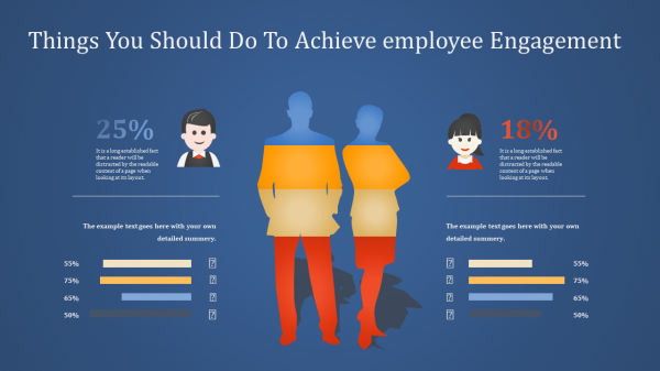 employee engagement powerpoint-Things You Should Do To Achieveemployee Engagement