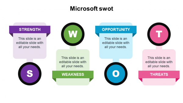 Microsoft%20swot%20analysis%20model%20for%20business