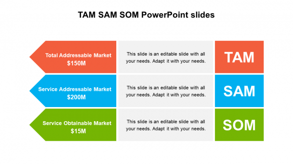 TAM SAM SOM PowerPoint slides