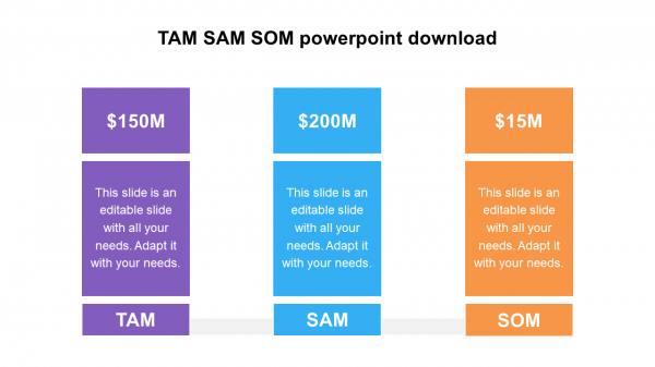 TAM SAM SOM powerpoint download