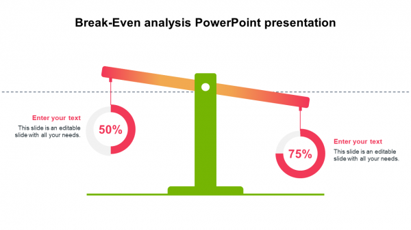 Break-Even analysis PowerPoint presentation