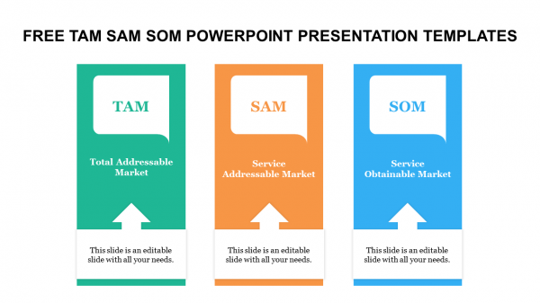FREE TAM SAM SOM POWERPOINT PRESENTATION TEMPLATES