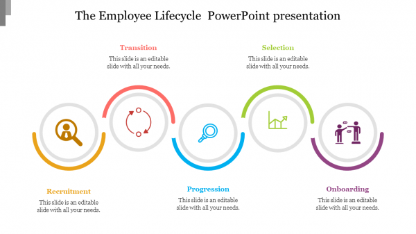 The Employee Lifecycle  PowerPoint presentation