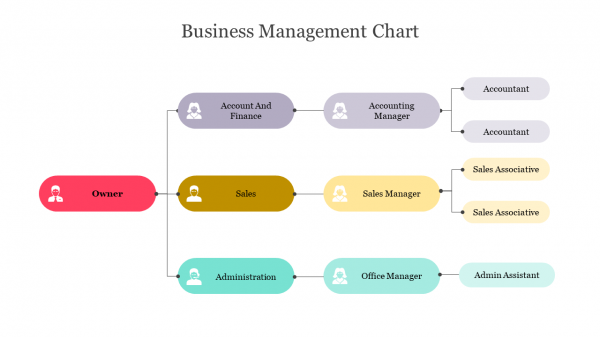 Business Management Chart