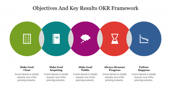 Objectives And Key Results OKR Framework