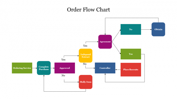 Order Flow Chart