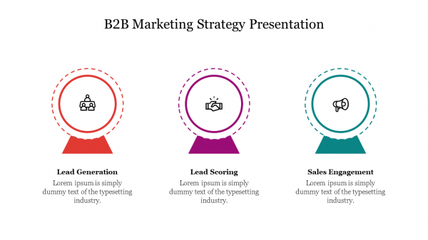 B2B Marketing Strategy Presentation