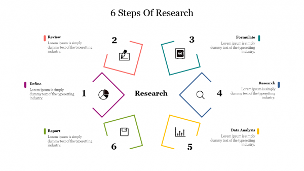 6 Steps Of Research