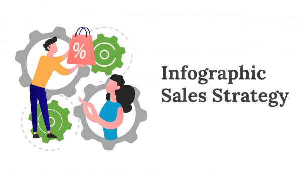 Infographic Sales Strategy