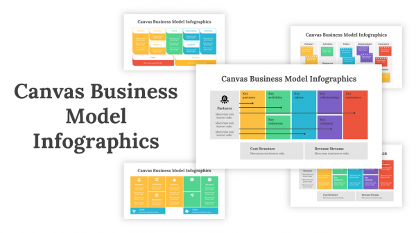Canvas Business Model Infographics