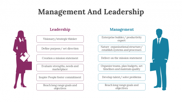 Management And Leadership