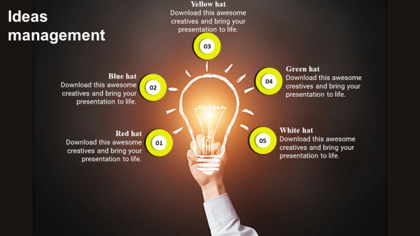 edward bono thinking hats-idea managements-ppt-4-yellow