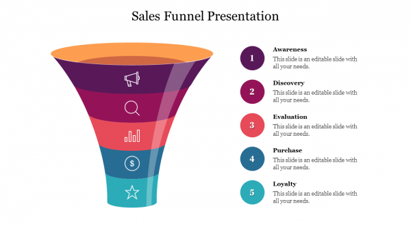 sales funnel presentation