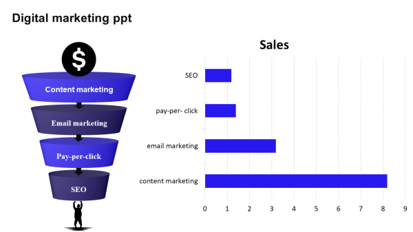 sales funnel presentation-digital marketing -ppt-4-blue- style 4