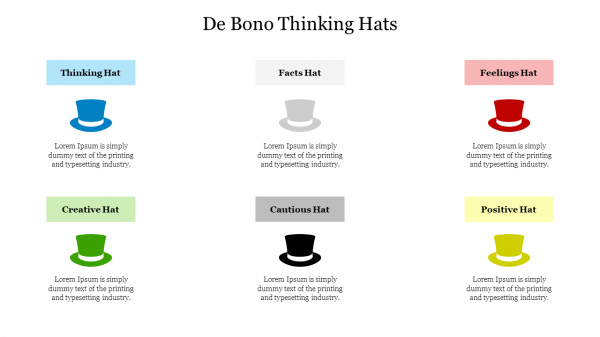 De Bono Thinking Hats