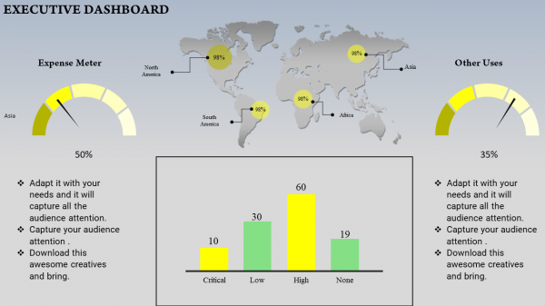 kpi dashboard template-executive-dashboard-3-yellow