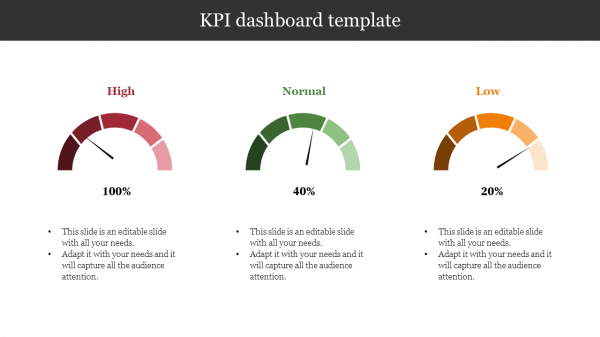 kpi dashboard template