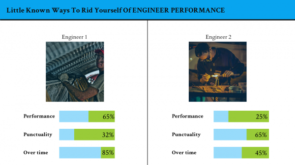 performance ppt templates-engineer -performance-2-green