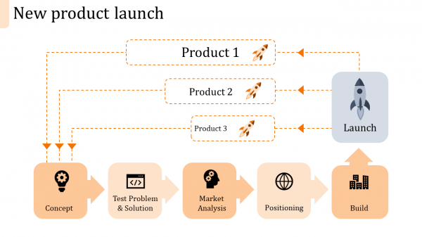 new product launch ppt template-new product launch-orange
