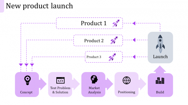 new product launch ppt template-new product launch-purple