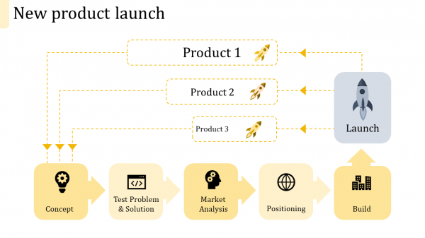 new product launch ppt template-new product launch-yellow