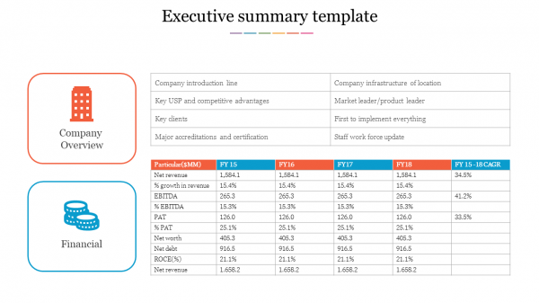 executive summary template ppt