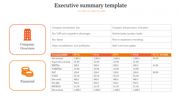 23262-executive summary template ppt-Orange