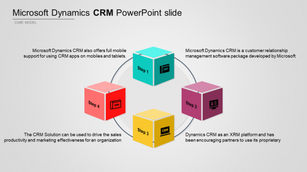 Microsoft Dynamics CRM PowerPoint slide