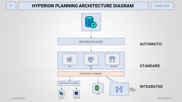 Download%20Hyperion%20Planning%20Architecture%20Diagram%20PPT