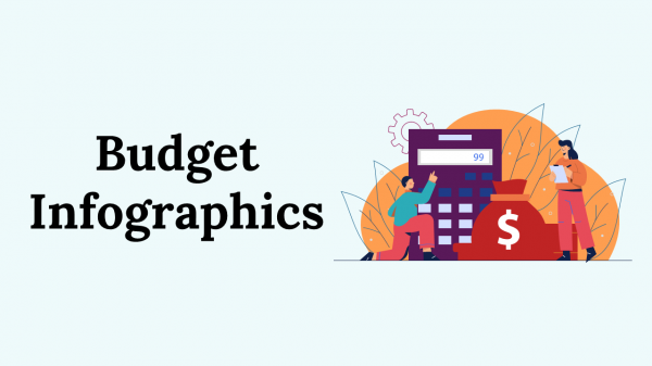 Easy To Customizable Budget Infographics PowerPoint Template