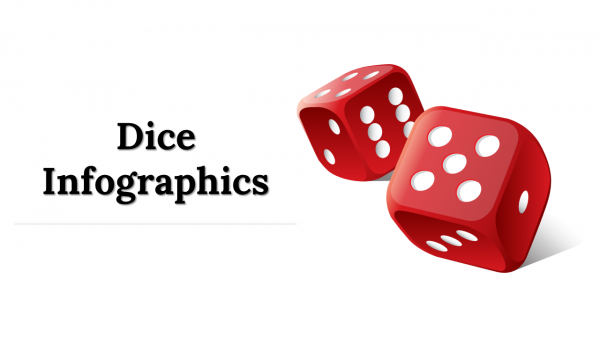 Dice Infographics