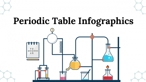 Periodic Table Infographics