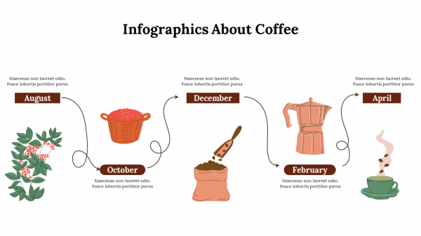 Infographics About Coffee