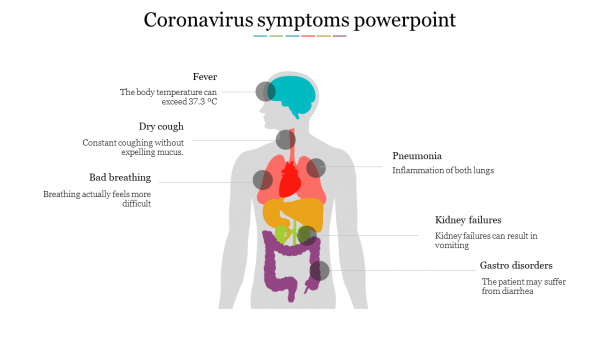 Coronavirus Symptoms powerpoint