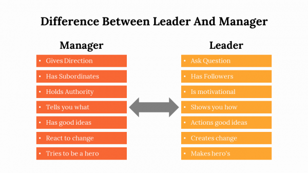 Difference Between Leader And Manager