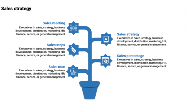 sales presentation ppt-Sales -strategy